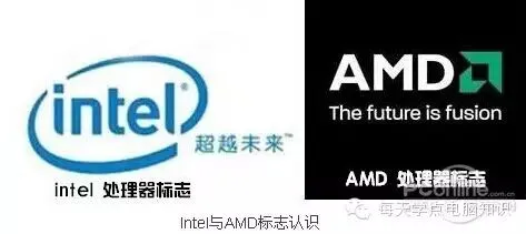 电脑硬件常识普及–CPU