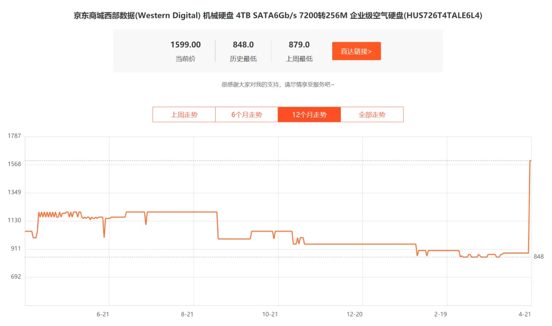 “挖矿”炒高显卡后,这种电脑硬件也被爆炒:有的10多天涨了近一倍!