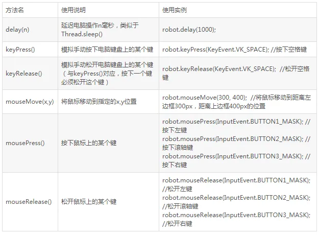 Selenium实战技巧-多页面和Windows控件处理