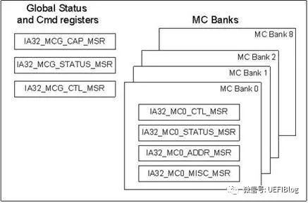 计算机硬件出错了会发生什么?