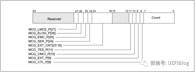 计算机硬件出错了会发生什么?