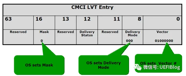 计算机硬件出错了会发生什么?