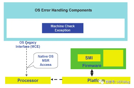 计算机硬件出错了会发生什么?