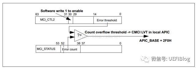 计算机硬件出错了会发生什么?