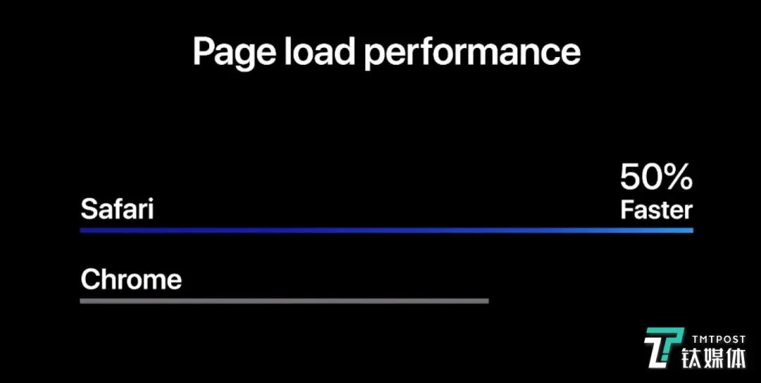 苹果首个线上发布:没有任何硬件,自造“电脑芯”是真的
