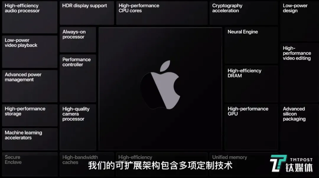 苹果首个线上发布:没有任何硬件,自造“电脑芯”是真的