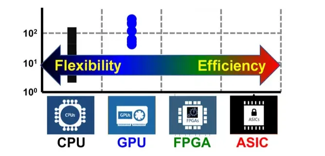 计算挑战:计算机硬件设计的机遇