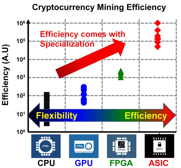 计算挑战:计算机硬件设计的机遇