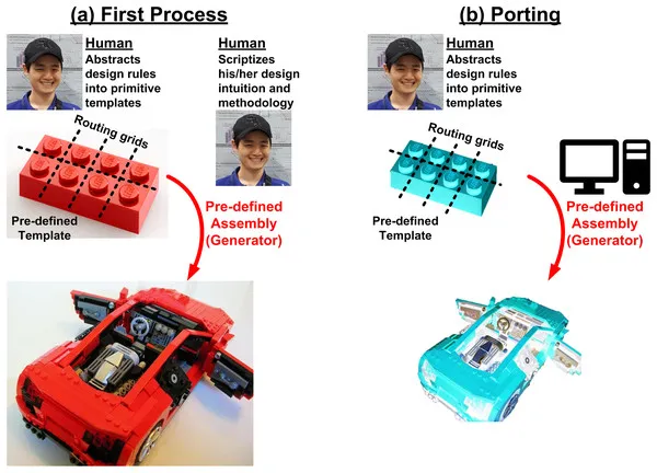 计算挑战:计算机硬件设计的机遇