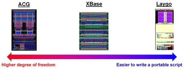 计算挑战:计算机硬件设计的机遇