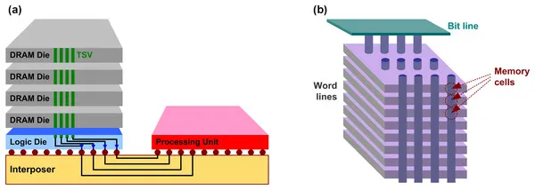 计算挑战:计算机硬件设计的机遇