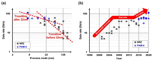 计算挑战:计算机硬件设计的机遇