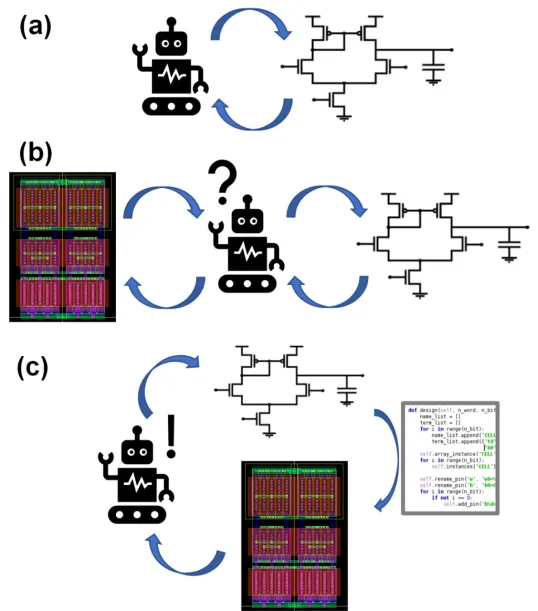 计算挑战:计算机硬件设计的机遇