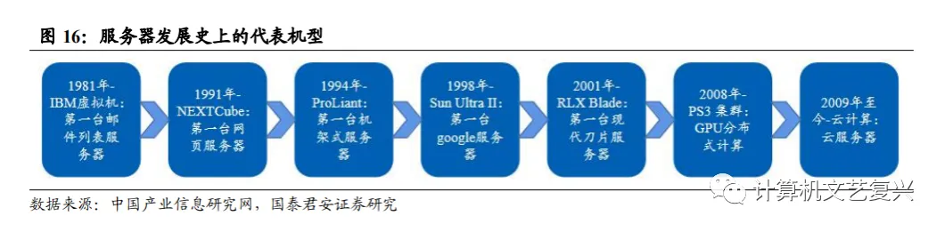 计算机硬件研究框架:服务器(深度)