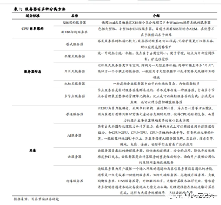 计算机硬件研究框架:服务器(深度)