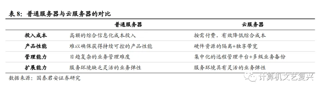 计算机硬件研究框架:服务器(深度)