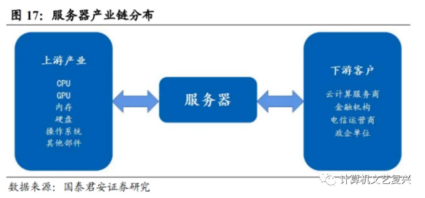 计算机硬件研究框架:服务器(深度)