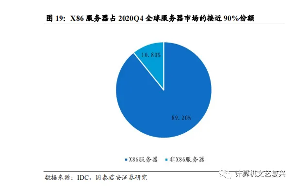 计算机硬件研究框架:服务器(深度)