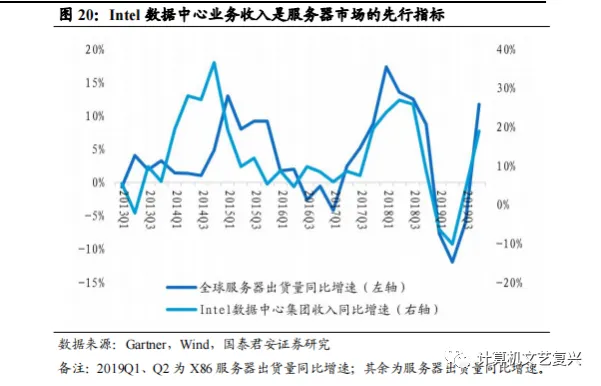 计算机硬件研究框架:服务器(深度)