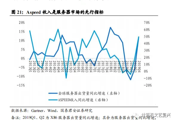 计算机硬件研究框架:服务器(深度)