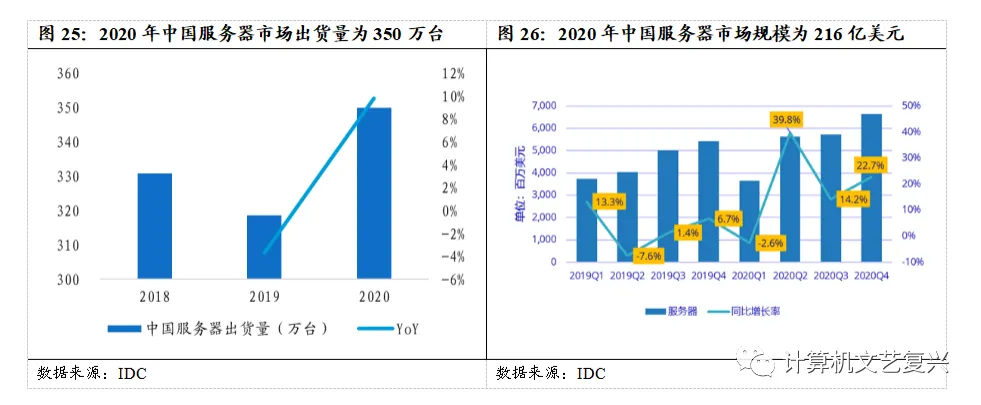 计算机硬件研究框架:服务器(深度)