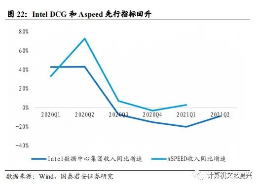 计算机硬件研究框架:服务器(深度)