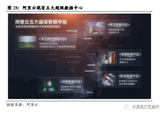 计算机硬件研究框架:服务器(深度)