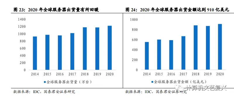 计算机硬件研究框架:服务器(深度)