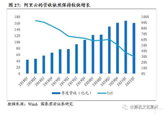 计算机硬件研究框架:服务器(深度)