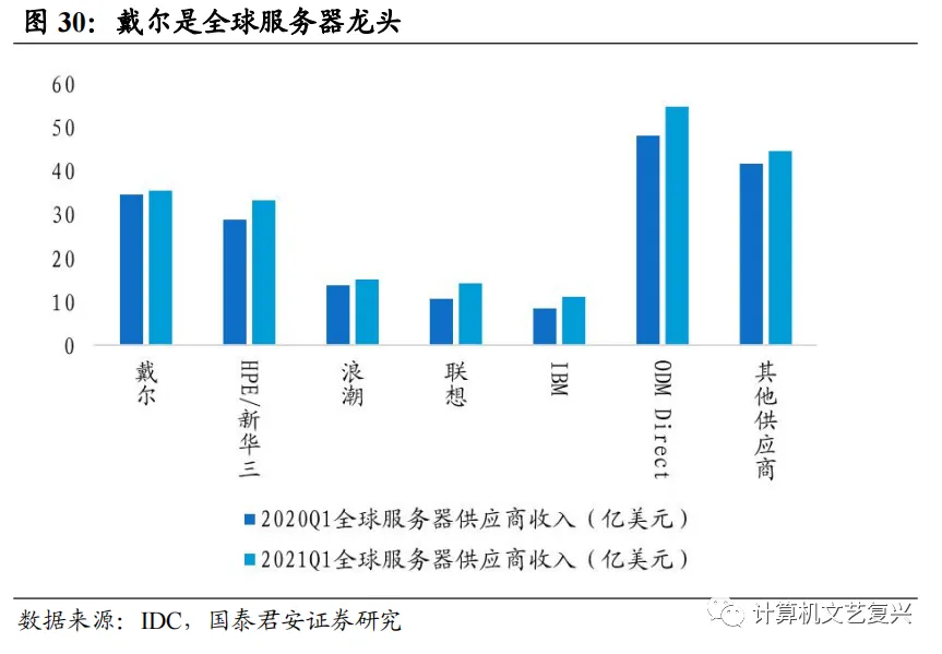 计算机硬件研究框架:服务器(深度)