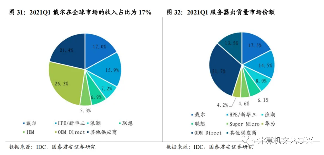 计算机硬件研究框架:服务器(深度)