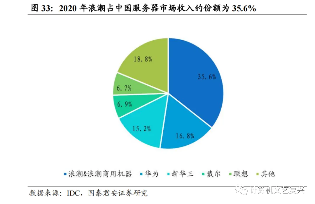 计算机硬件研究框架:服务器(深度)
