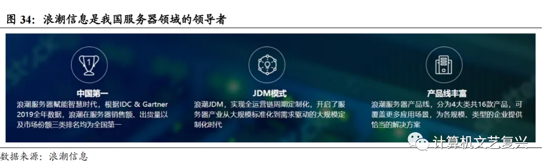计算机硬件研究框架:服务器(深度)