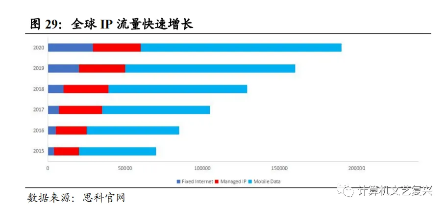 计算机硬件研究框架:服务器(深度)