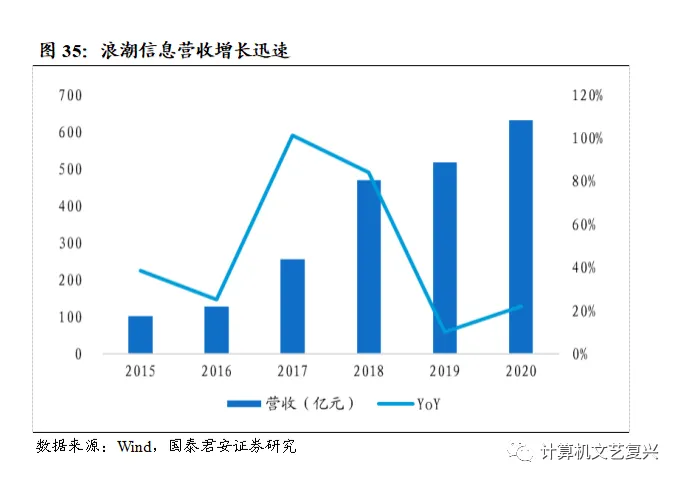 计算机硬件研究框架:服务器(深度)