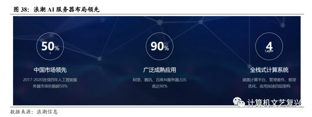 计算机硬件研究框架:服务器(深度)