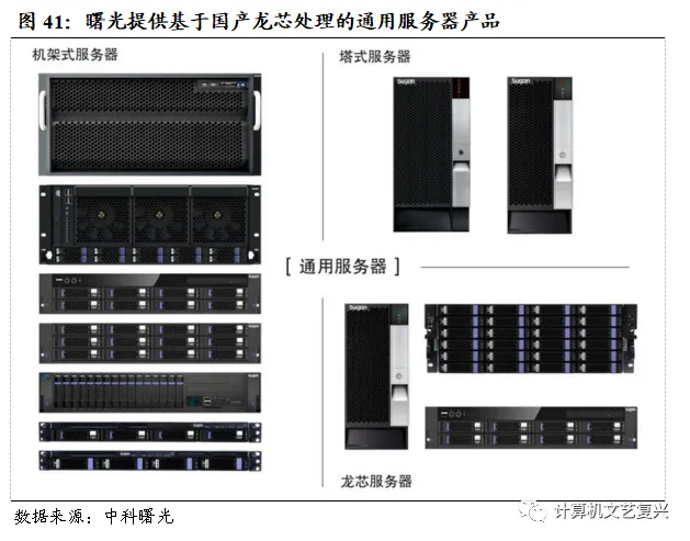 计算机硬件研究框架:服务器(深度)