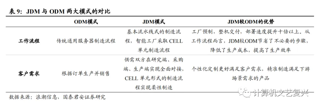 计算机硬件研究框架:服务器(深度)