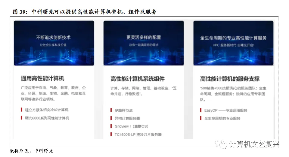 计算机硬件研究框架:服务器(深度)