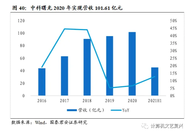 计算机硬件研究框架:服务器(深度)