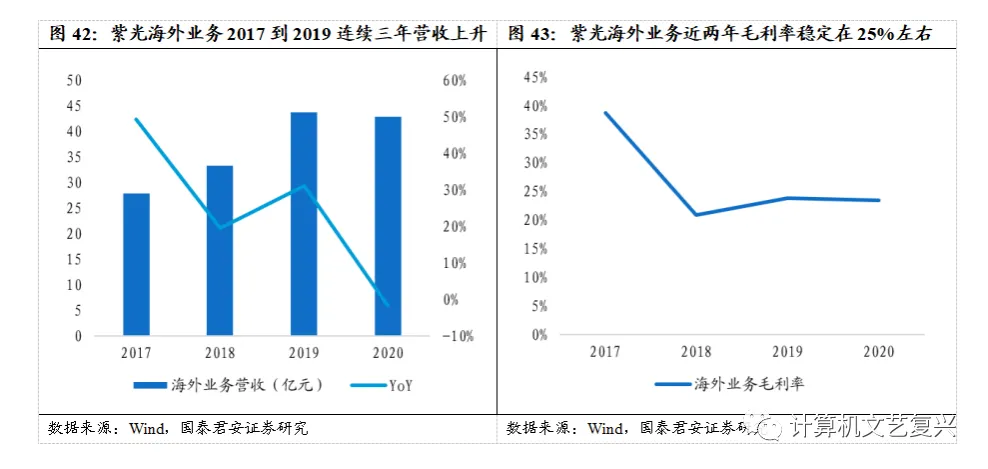 计算机硬件研究框架:服务器(深度)