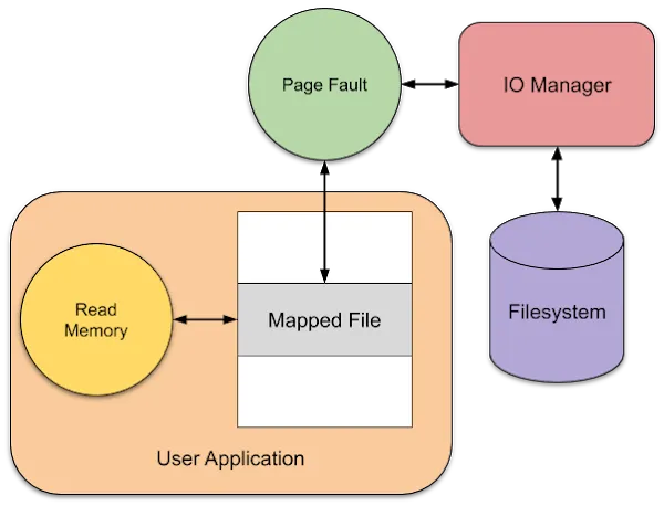 Windows漏洞利用技巧:限制虚拟内存访问