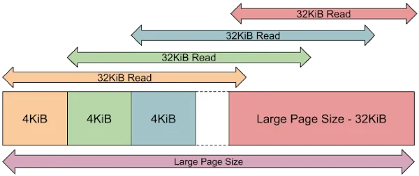 Windows漏洞利用技巧:限制虚拟内存访问