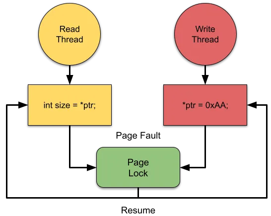 Windows漏洞利用技巧:限制虚拟内存访问