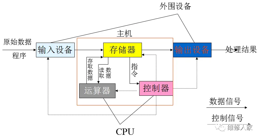 电脑硬件基础图解.