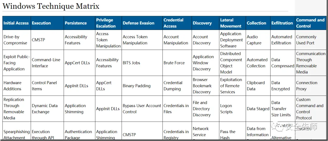 Windows 应急响应思路及技巧