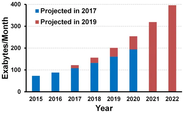 计算挑战:计算机硬件设计的机遇