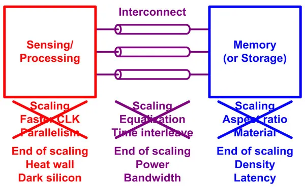 计算挑战:计算机硬件设计的机遇
