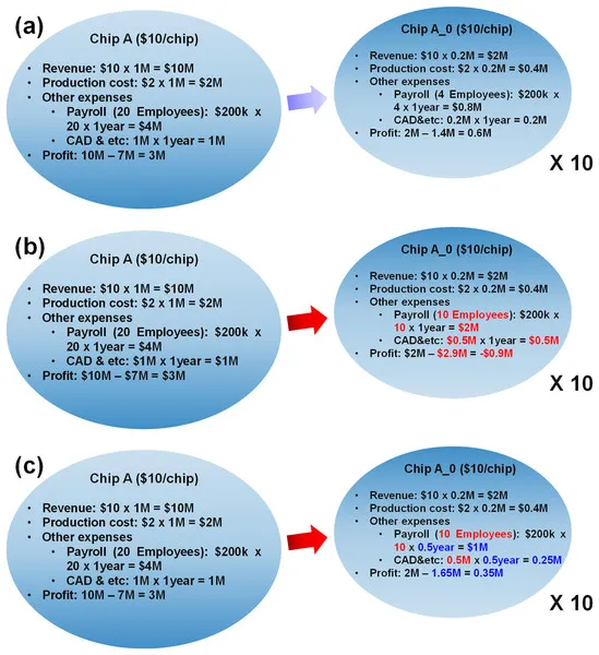 计算挑战:计算机硬件设计的机遇