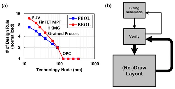 计算挑战:计算机硬件设计的机遇